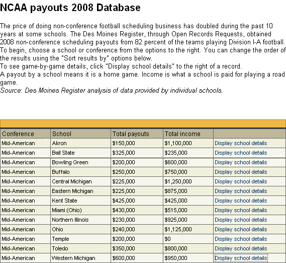 MAC20Payouts.png