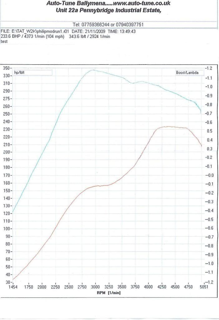 dyno2.jpg
