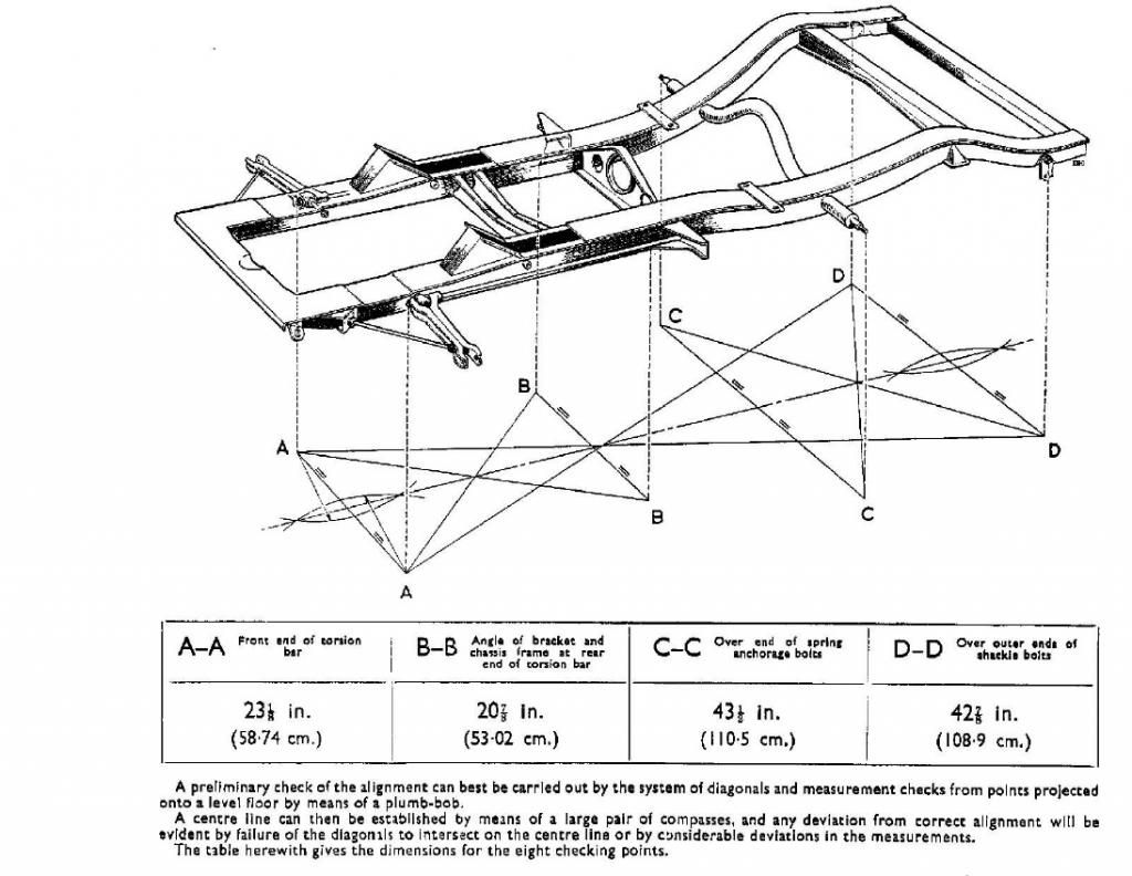 Aligning the chassis legs Morris Minor Owners