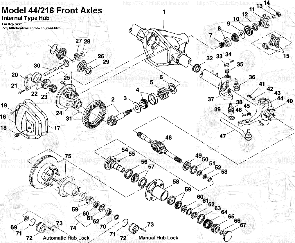 Axle Schematics