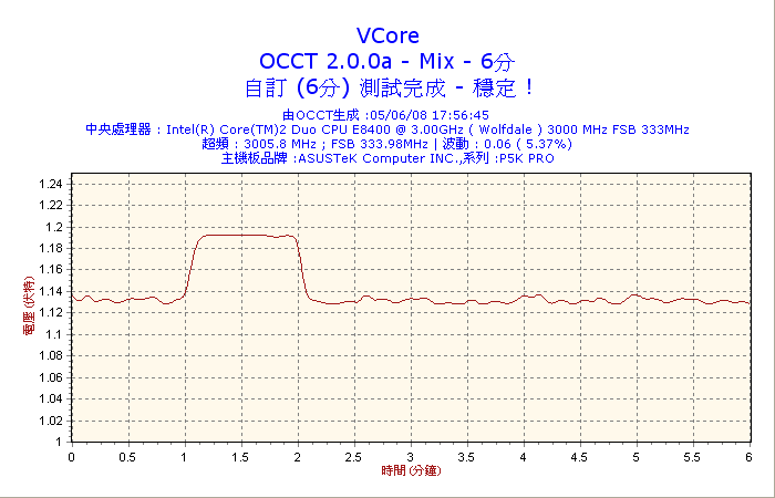 2008-06-05-17h56-VCore.png