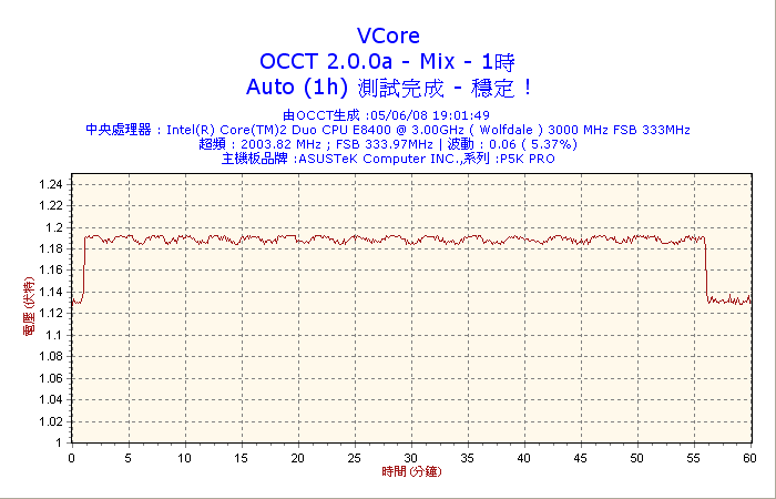 2008-06-05-19h01-VCore.png