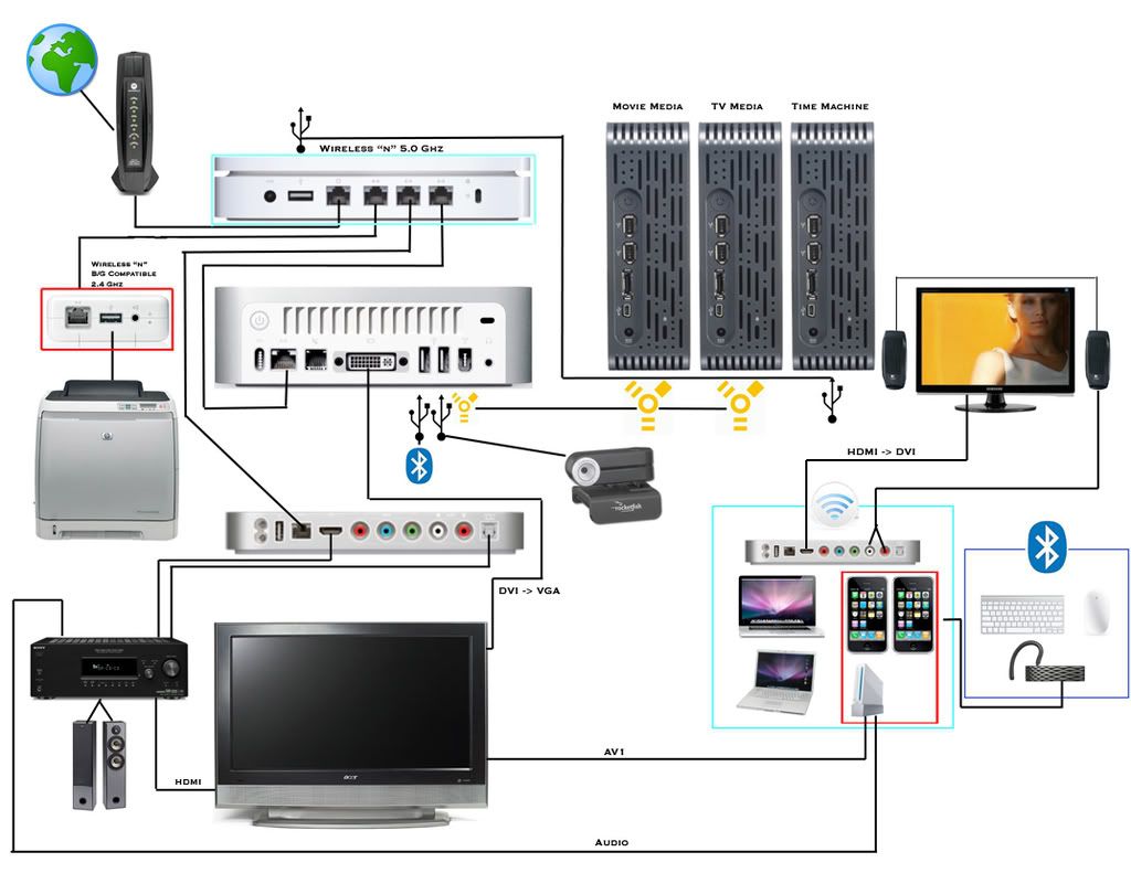 Wiring Diagram Home Computer Network