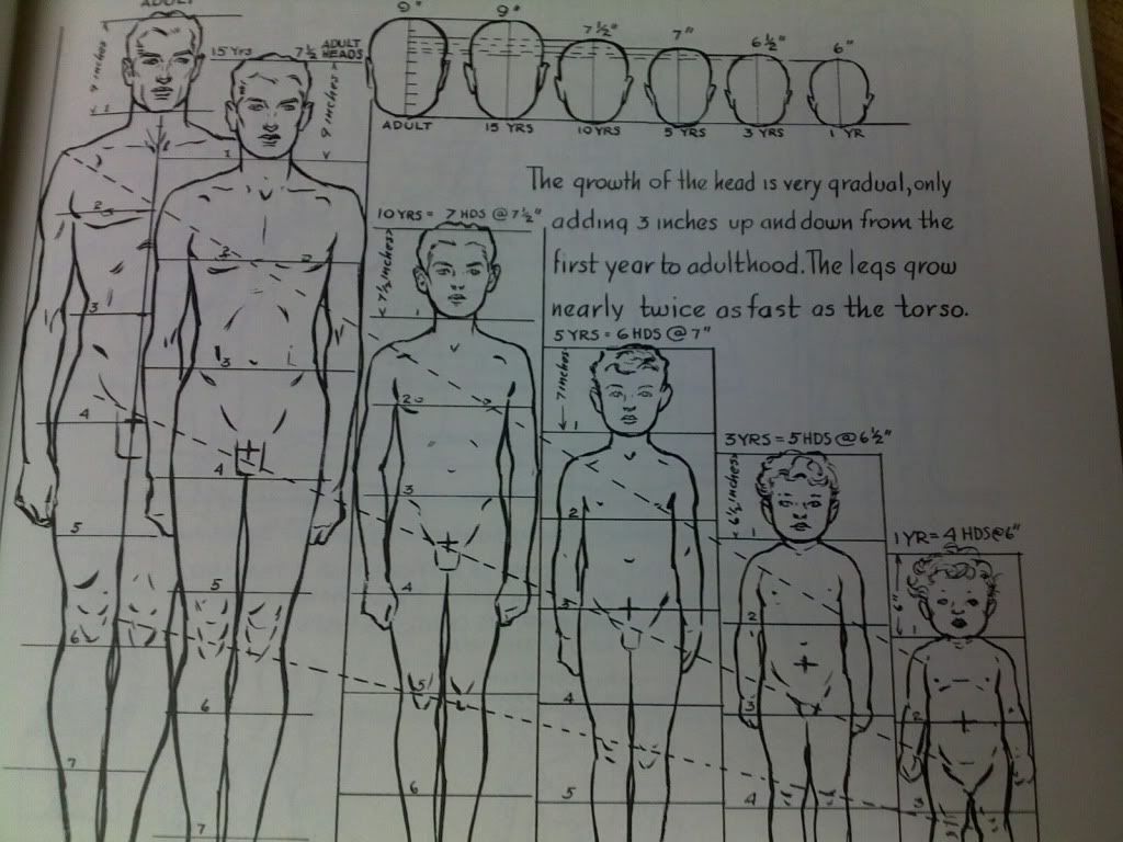 Figure drawing for all it's worth reprint? Figure drawing for all it's worth reprint?